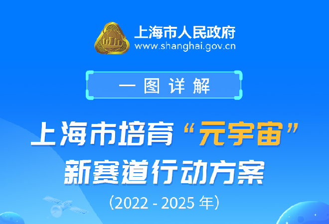 一图读懂 | 上海：到2025年 “元宇宙”相关产业规模达到3500亿元